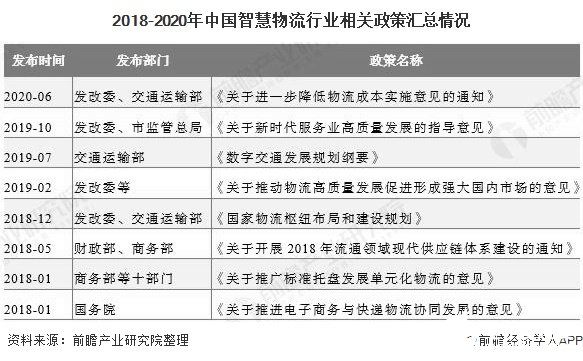 新基建助推智慧物流布局加碼，開啟智慧物流新空間