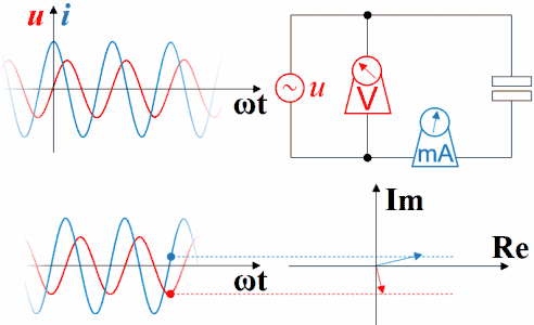 为什么电流相同时，电感和电容的电压函数相反？