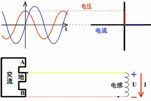 为什么电流相同时，电感和电容的电压函数相反？