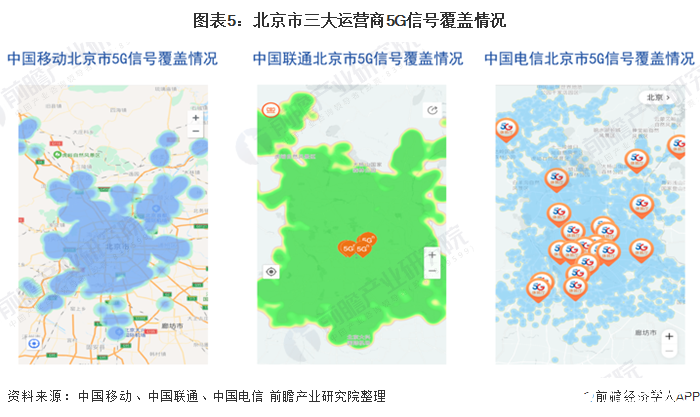 图表5：北京市三大运营商5G信号覆盖情况