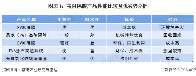 我国高阻隔膜行业朝着规模化发展，国内企业加速成长