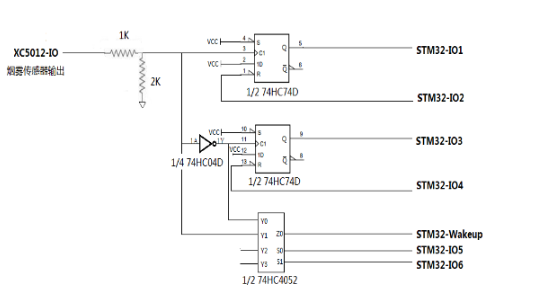 STM32在不同模式下的电流消耗及唤醒时间