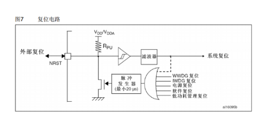 烟雾传感器