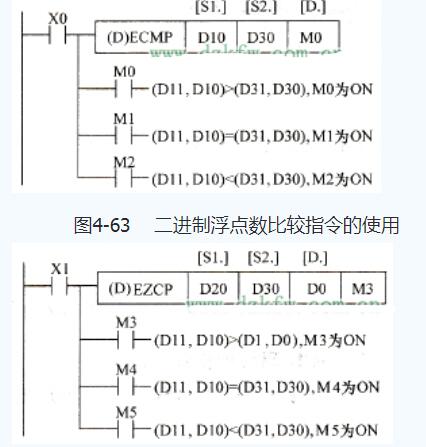 三菱FX系列PLC浮点数运算指令说明