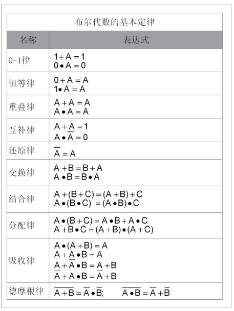 运算电路