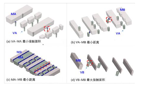 7nm