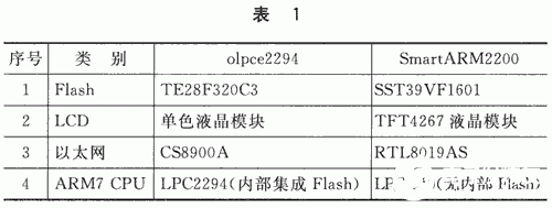 嵌入式