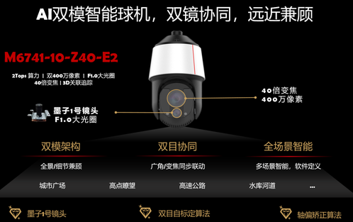 华为针对高速公路监控推出“二郎神”智能摄像机
