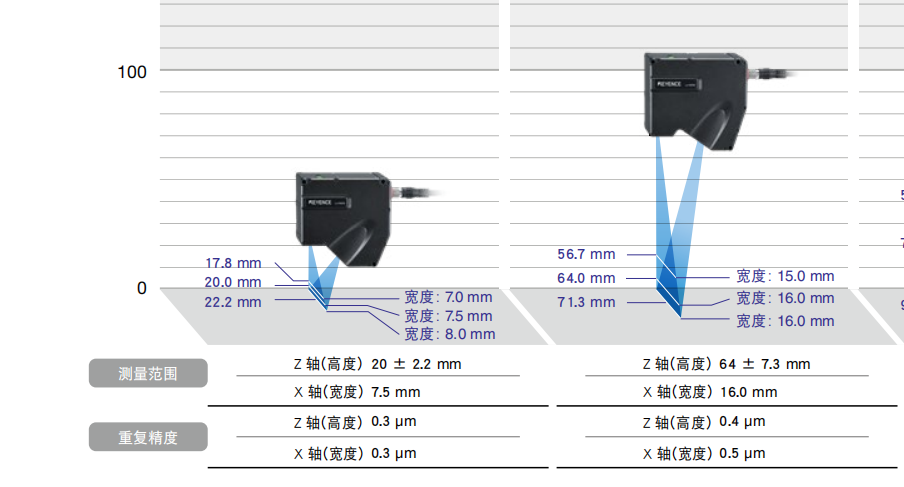 关于3D激光相机的工作原理