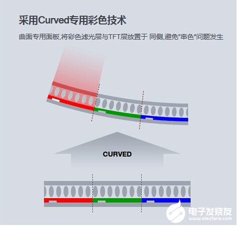 硬件科普：什么是曲面显示器？