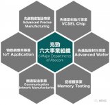 兆劲科技成立了一家全资子公司,以加强其VCSEL...