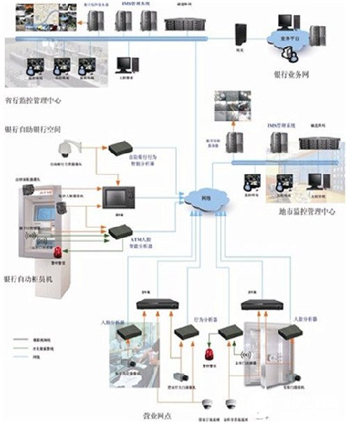 智鑫安盾IMS3000银行专用智能视频监控联网系统的功能及应用分析