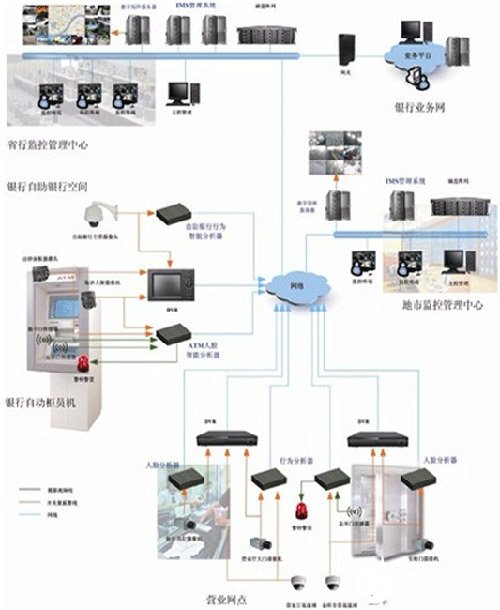 智鑫安盾IMS3000銀行專(zhuān)用智能視頻監(jiān)控聯(lián)網(wǎng)系統(tǒng)的功能及應(yīng)用分析