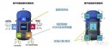 數據時代服務型網關加速車輛架構演變 挖掘汽車數據...