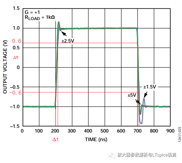 關于AD8065緩沖電路的滿功率帶寬仿真結果