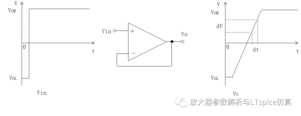 關于AD8065緩沖電路的滿功率帶寬仿真結果