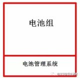 新能源汽车动力电池辐射抗扰度整改案例