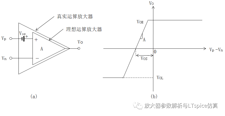 半导体工艺导致失调电压是构成电路直流误差的重要影响因素之一？