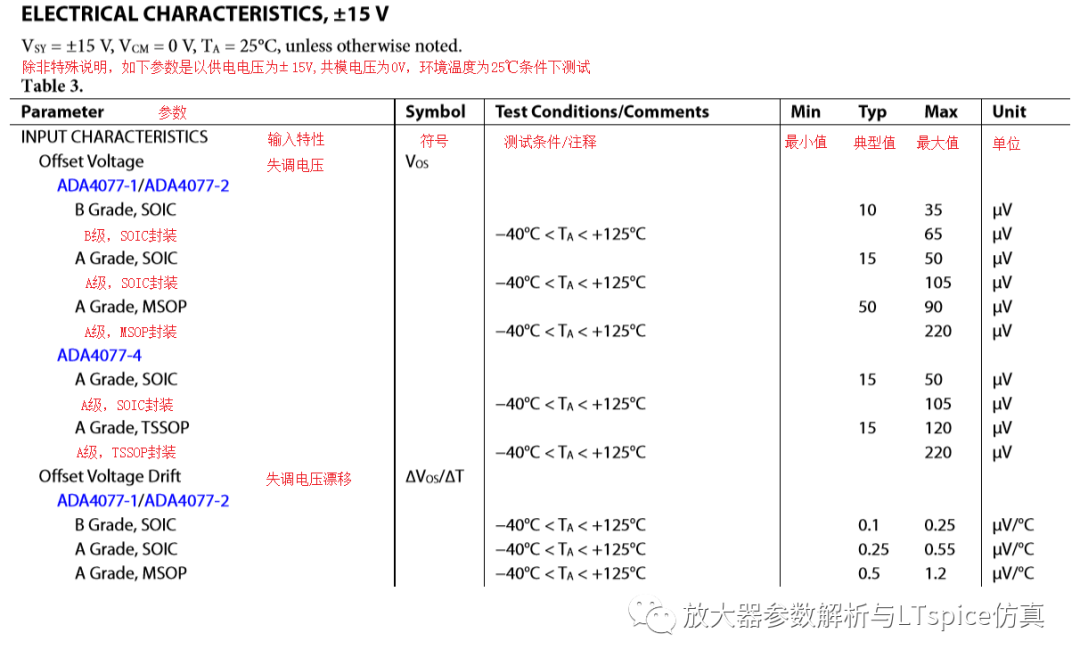 半导体工艺导致失调电压是构成电路直流误差的重要影响因素之一？