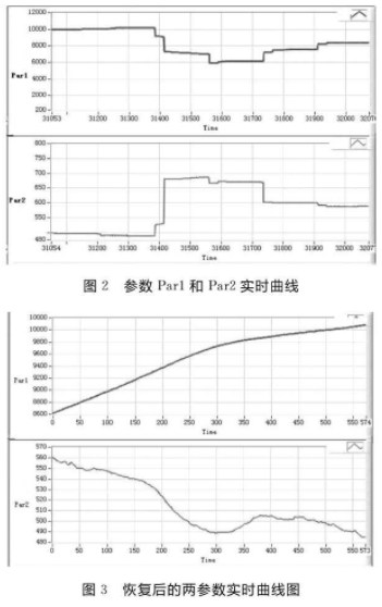 监控