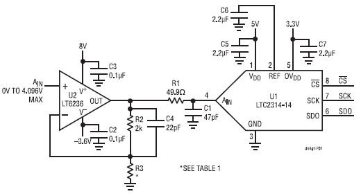 串行输出ADC器件LTC 2314-14在驱动电路中应用分析