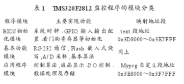 DSP TMS320F2812程序的远程升级方法