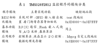 DSP TMS320F2812程序的遠程升級方法