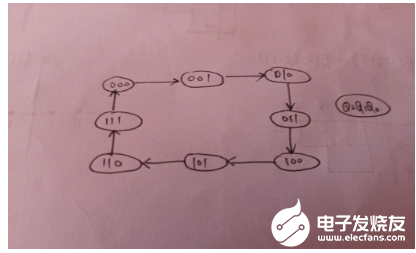 數字電路中二進制同步計數器實驗原理及過程