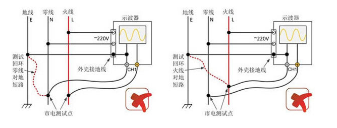 使用高压差分探头的示波器安全测量市电方案