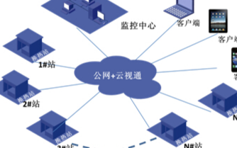 基于云视通网络通信平台的换热站远程监控系统的实现