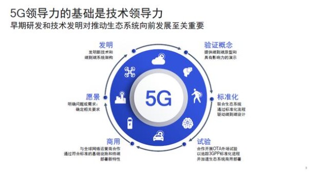 毫米波的高容量特性有助于为用户提供更好的XR服务