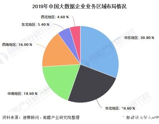 2019年中國(guó)大數(shù)據(jù)企業(yè)業(yè)務(wù)區(qū)域布局情況