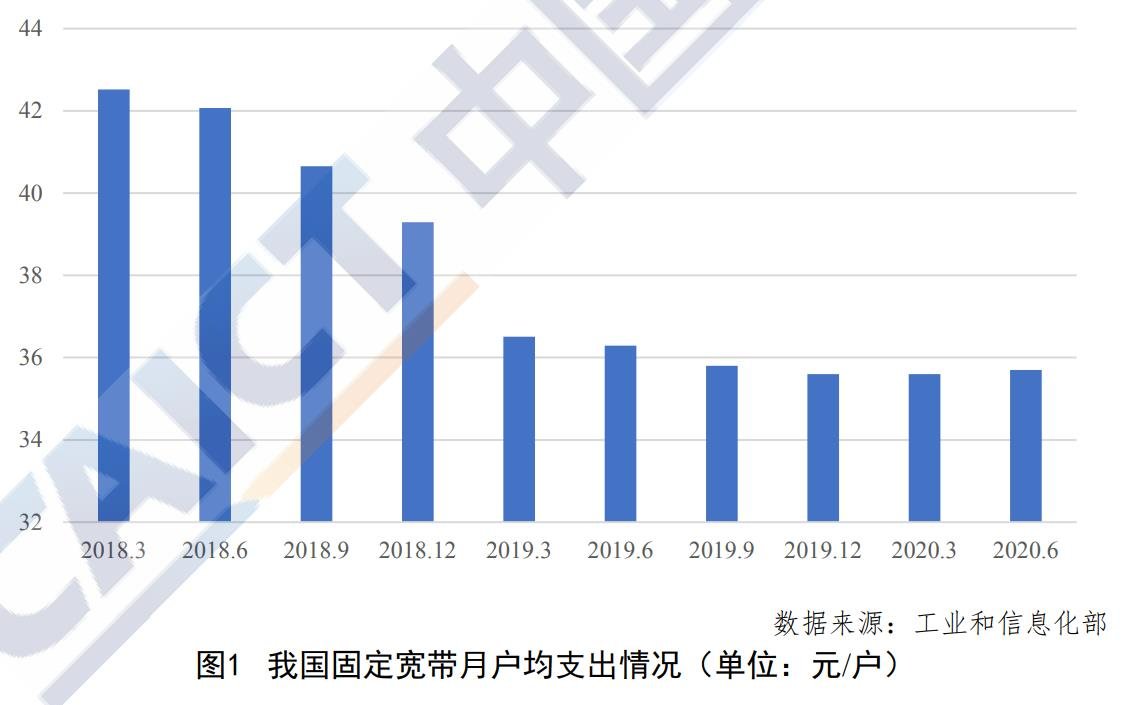 Q2季度我國移動通信資費在全球處于偏低水平