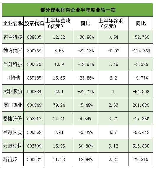 分析總結2020上半年鋰電池行業市場的現狀情況