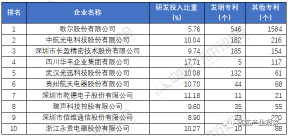 emc易倍在线官网2020年中国电子元件百强企业排名(图6)