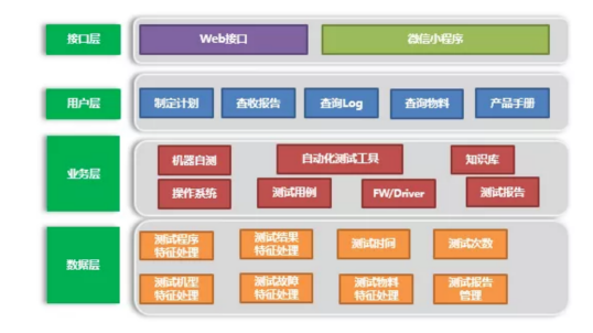 数据挖掘