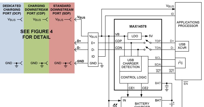 如何判断使用MAX8895 与系统评估电源无关？
