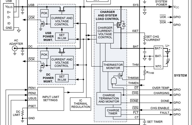 如何判断使用MAX8895 与系统评估电源无关？