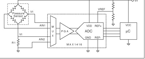 電流驅(qū)動式傳感器如何對 STC 進行補償？