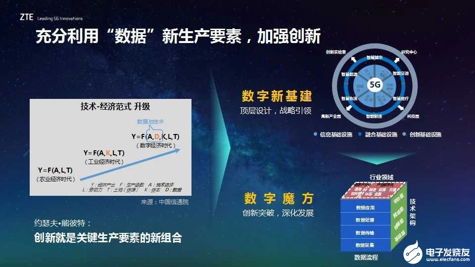 中兴通讯:加强5G新基建创新,实现数字化快速转型...