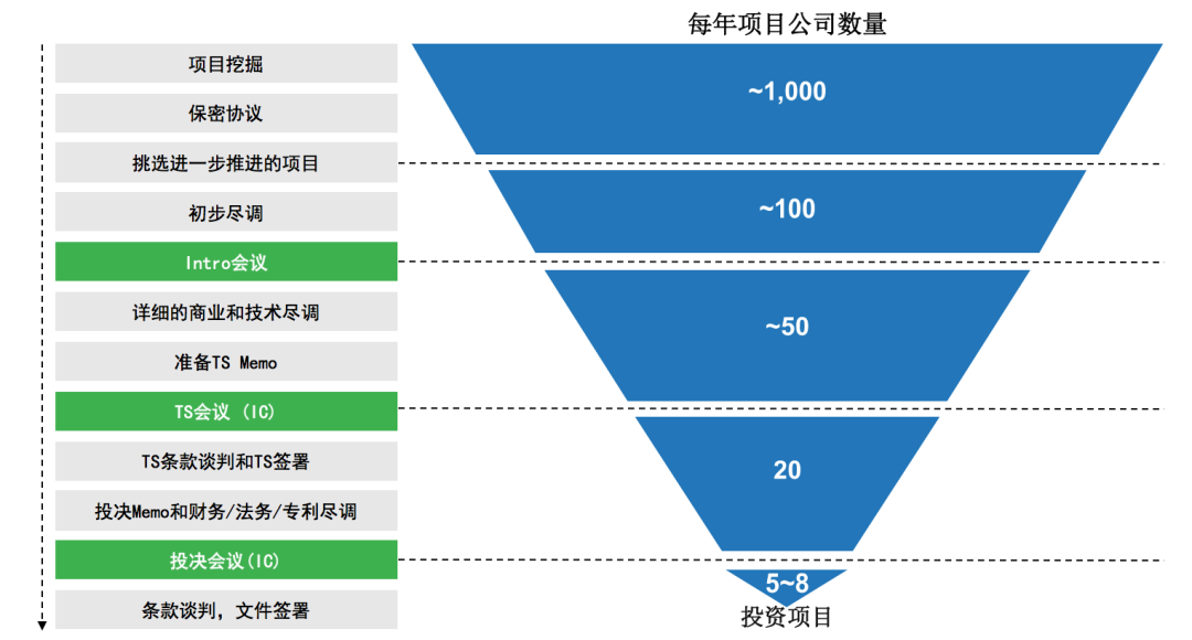 医疗