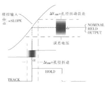 转换器