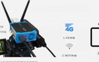 4G编码器是什么,在户外移动网络直播应用中的作用...