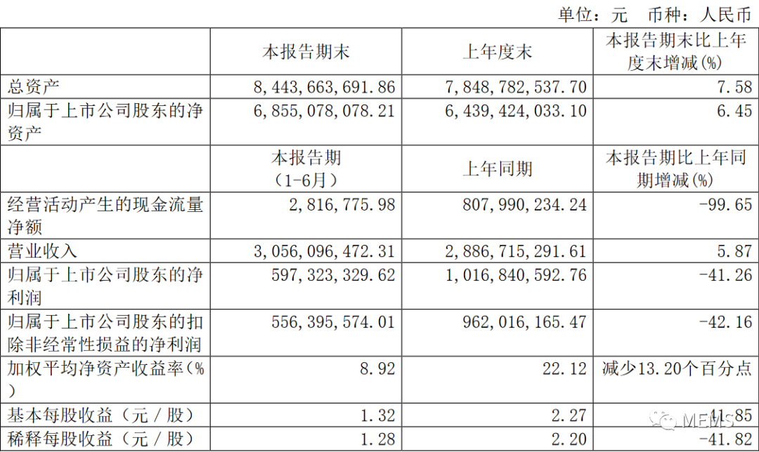 汇顶科技