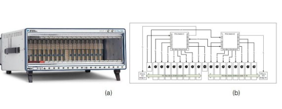 LabVIEW实时控制器担任着中央系统控制器的角色？