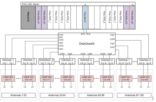 LabVIEW实时控制器担任着中央系统控制器的角色？