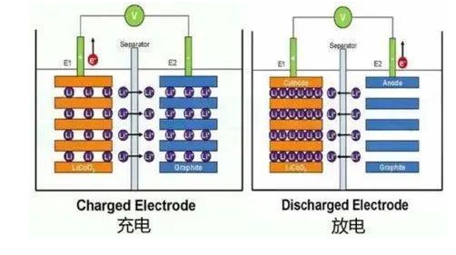 关于电动汽车用动力蓄电池电性能要求的测试方法