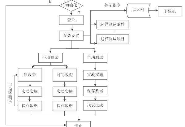 关于电动汽车用动力蓄电池电性能要求的测试方法