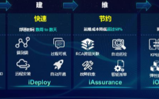 基于中兴通讯CloudStudio的高效智能切片...