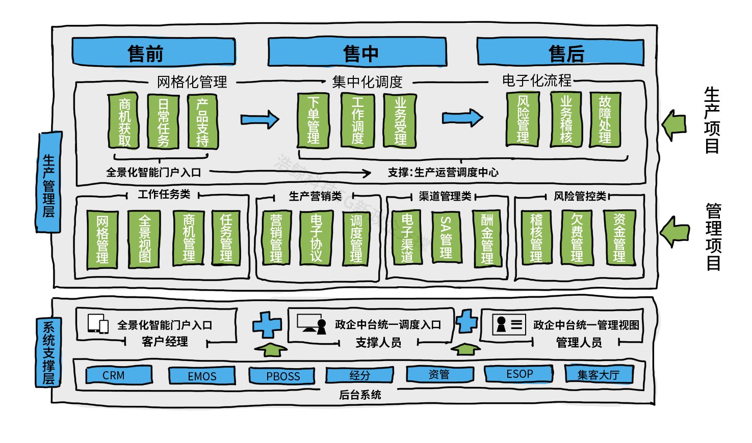 政企集中化調(diào)度中心更好支撐5G應(yīng)用推廣趨勢(shì)